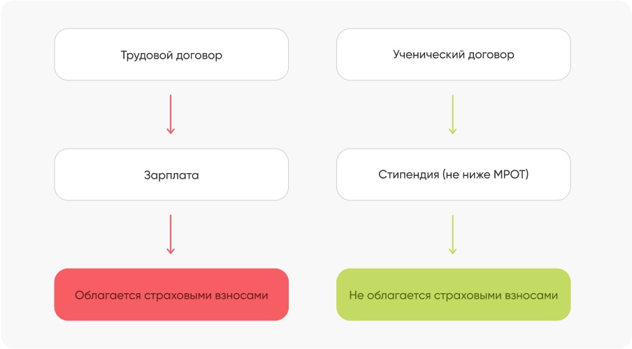 Как в 1с уменьшить патент на страховые взносы